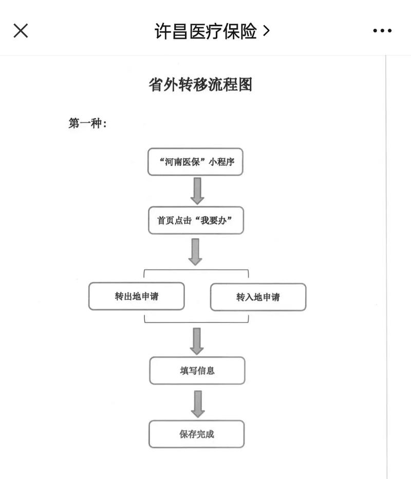 众仁医保更换参保地后里面的钱还能用吗？老司机教你避免账户清零风险