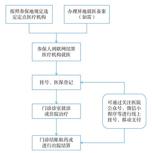 众仁身份证到期换证后医保还换吗怎么办？正确操作指南