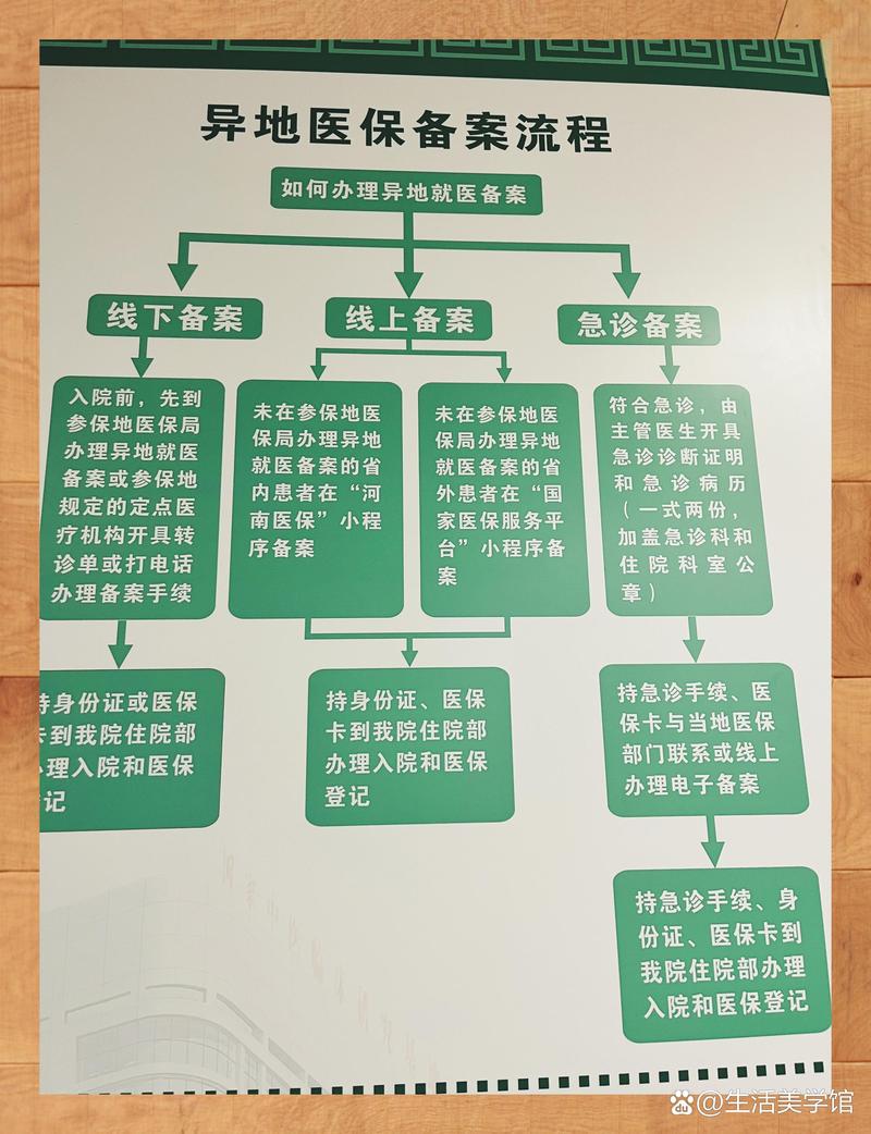 众仁换医保卡：小白必看的正确姿势与实战技巧